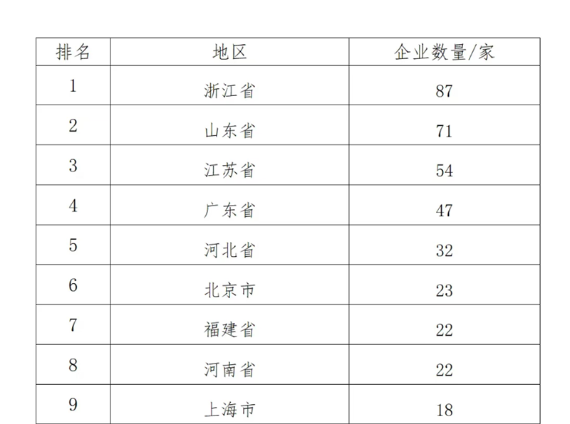 中國制造業(yè)企業(yè)500強，明泰鋁業(yè)上榜